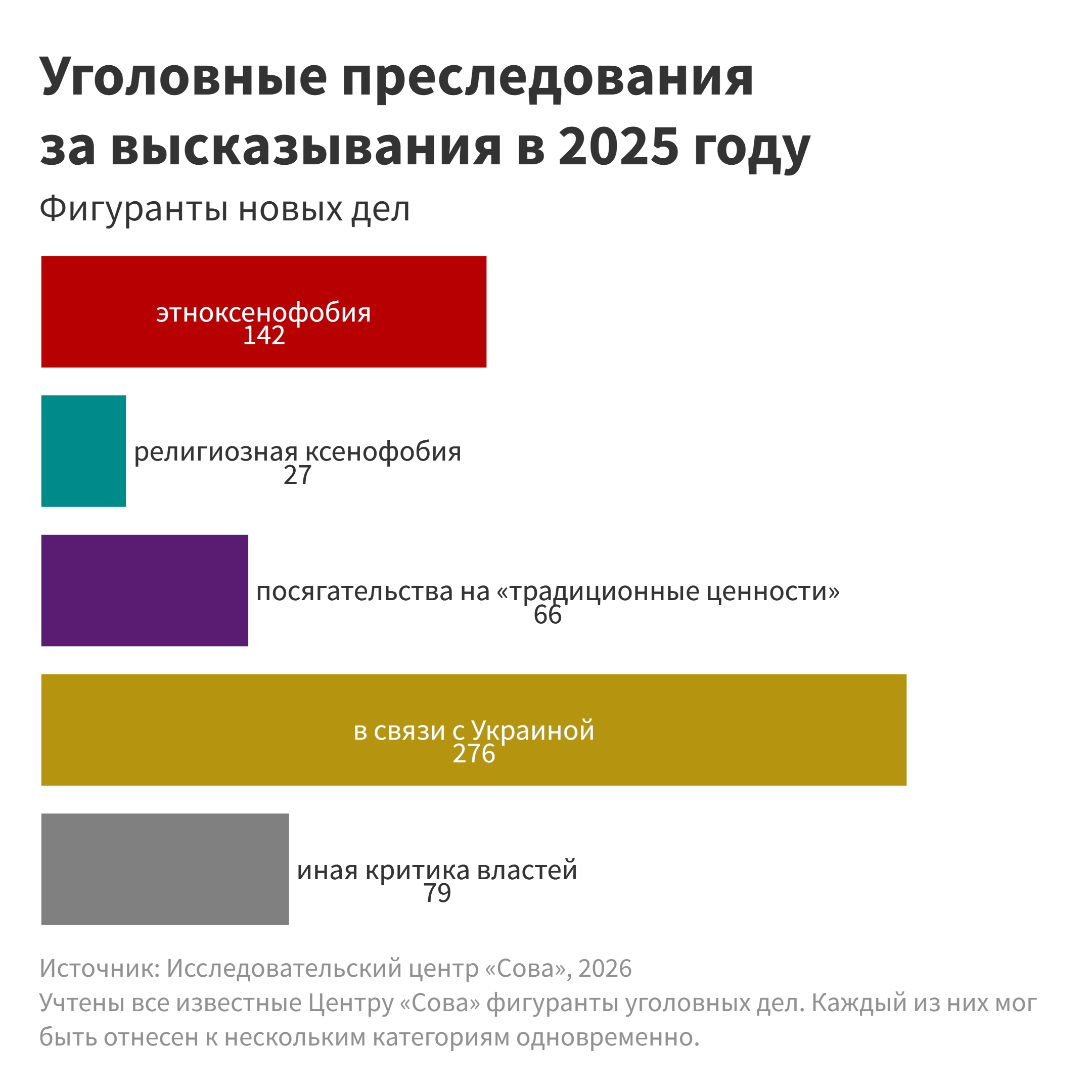 Фигуранты новых дел за высказывания в 2025 году